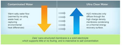 Carbon Black Nanopowder | Fuel Cells Materials | Nanotechnology Products | NPD