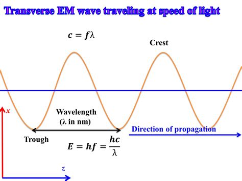 Wavelength Frequency And Energy Formula