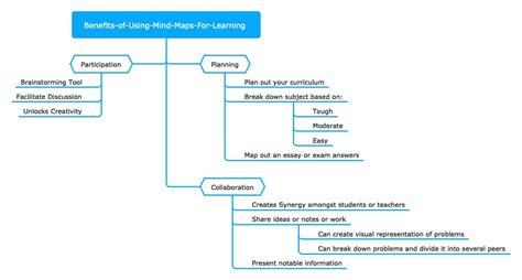 Different Benefits of Mind Mapping | EdrawMind