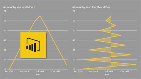 The Power BI Date Hierarchy — MethodExcel