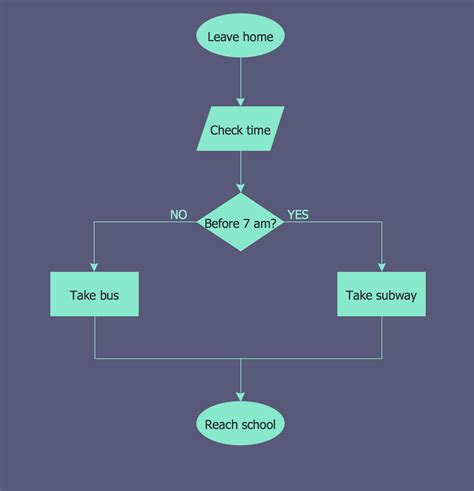 Copying Service Process Flowchart. Flowchart Examples