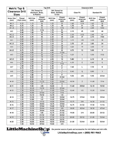 23 Printable Tap Drill Charts [PDF] ᐅ TemplateLab