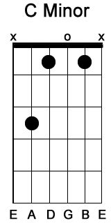 C Chord - C Sharp Minor Chord - 4 Easy Ways To Play This Chord - Click ...