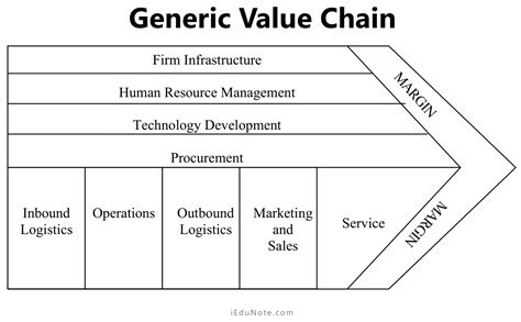 Economic Theory Assumes That a Firm's Goal Is to