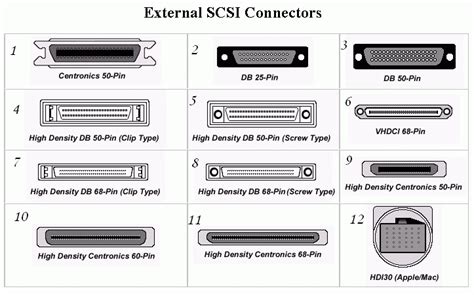 SCSI4ME: Best place for your data storage needs!