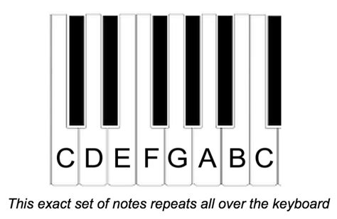 Piano notes for beginners with numbers - memphisroom