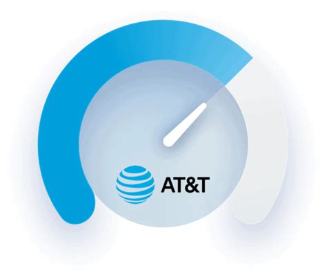 2022 AT&T Internet Speed Test & Statistics | BroadbandNow