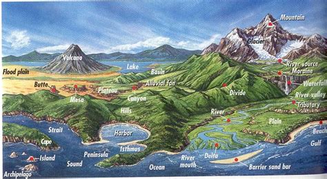 Landforms Diagram | Quizlet