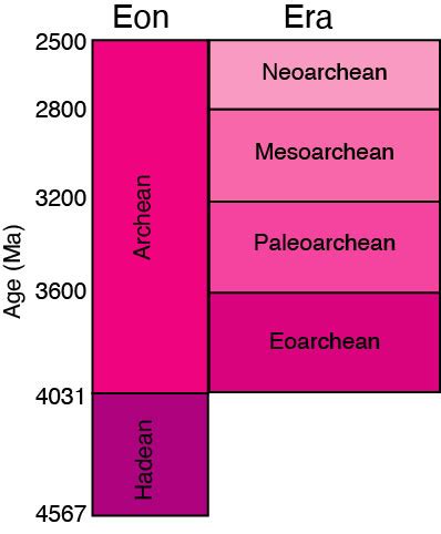 GEOL 102 The Archean Eon