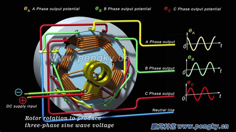 Simple Ac Generator Diagram Simple Diagram Of Ac Generator