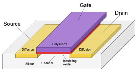 Silicon Transistor Diagram