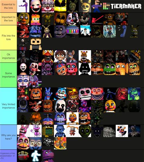 Ranking Fnaf Characters based on Lore Importance | Five Nights At Freddy's Amino