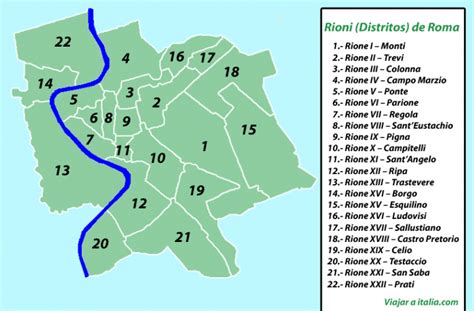 Rioni de Roma - Viajar a Italia