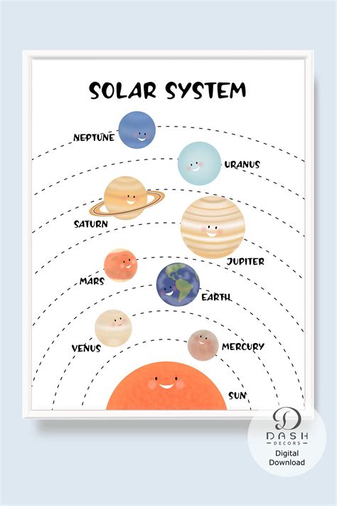 Solar System Chart Poster