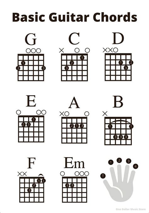 Really easy beginner guitar chords printable pdf – Artofit