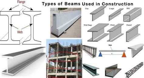 Beam Definition In Construction - The Best Picture Of Beam