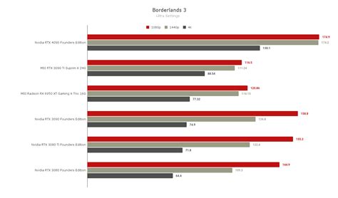 Slideshow: Nvidia GeForce RTX 4090 Founders Edition – Gaming Benchmarks