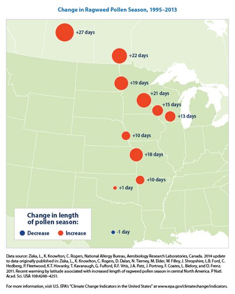 Climate Impacts in the Great Plains | Climate Change Impacts | US EPA