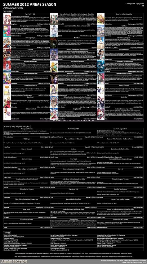 Anime Section: Anime Season Chart