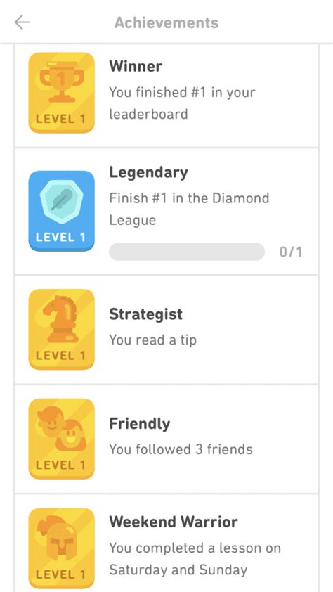 The Ultimate Guide to Duolingo Achievements • Happily Ever Travels