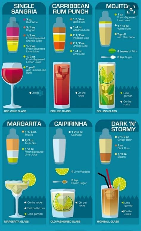 5 Tasty Classic Cocktail Recipes | Alcohol drink recipes, Drinks alcohol recipes, Cocktail drinks