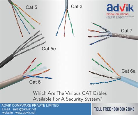 Cat 3 Wire Diagram / The Compass DeRose Guide to Ethernet computer network wiring : The 3 wire ...