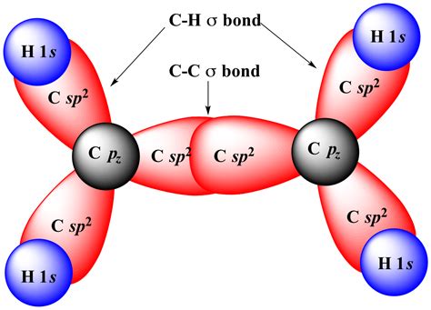 Illustrated Glossary of Organic Chemistry - sp2 orbital