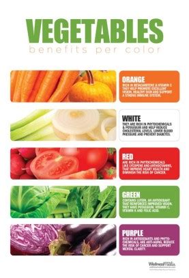 Vegetable Color Benefits Poster