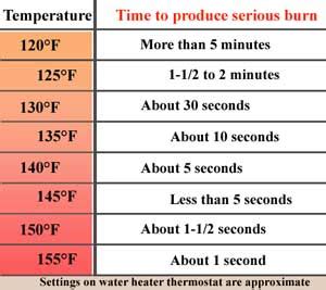 Hot Water Heater Thermostat Settings Diagram Reliance Dual E