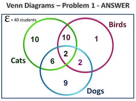 Three Circle Venn Diagrams | Passy's World of Mathematics