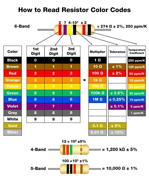 Electrical Circuit Color Chart | we bring good wiring to life