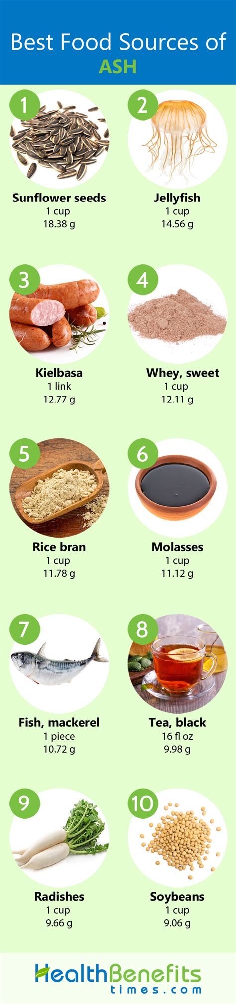 Ash Facts | Nutrition