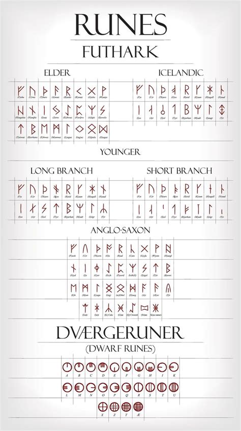 Norse Runes, Futhark Runes, Norse Symbols, Viking Rune Meanings ...