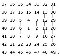 Ulam spirals: Visualizing properties of prime numbers with SAS - The DO Loop