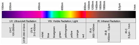 Beyond-visible Light Applications in Computer Vision - Edge AI and Vision Alliance