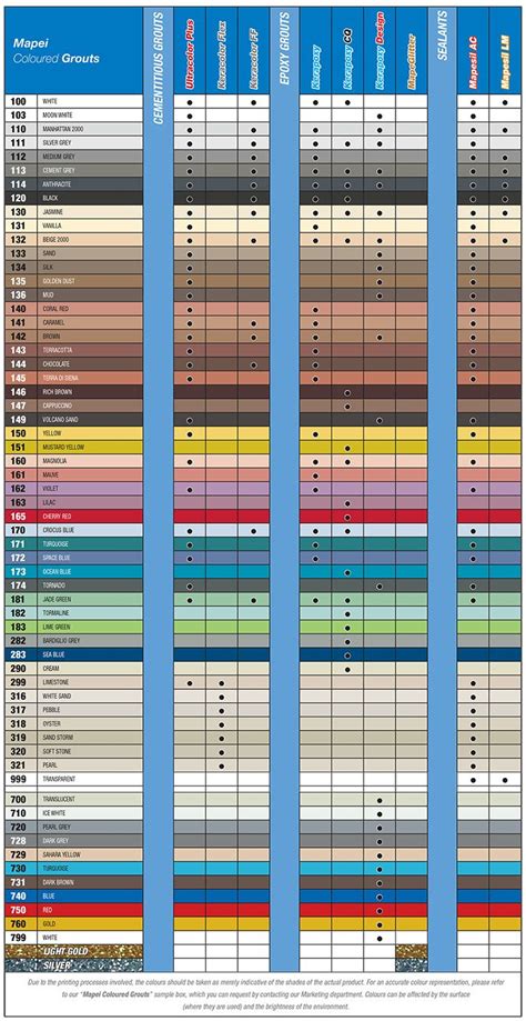 an image of a chart with different colors