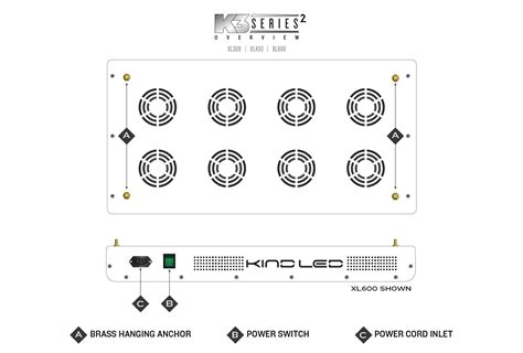 Kind LED Grow Lights K3 Series SETUP & OPERATION