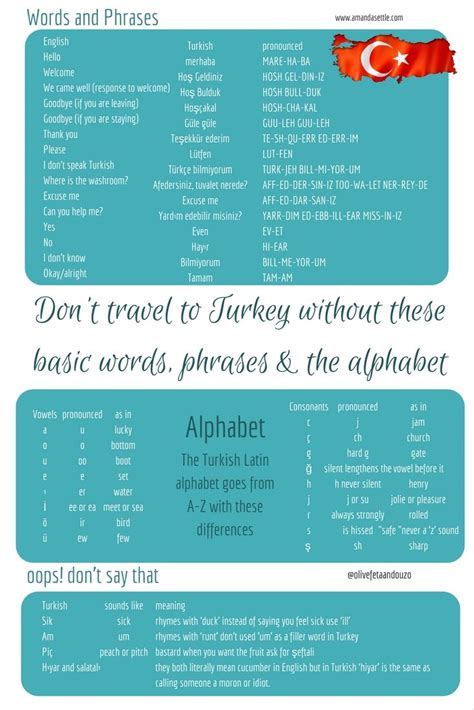 Turkish language, phrases, alphabet for travellers | Learn turkish, Turkish language, Learn ...