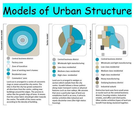 Grade 11 Models of Urban Structure - John Lanser |Library |Formative