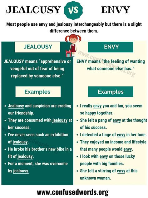 JEALOUSY vs ENVY: Difference between Envy vs Jealousy - Confused Words