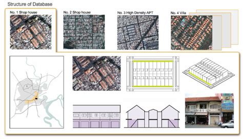 Urban Structure Types – Example of one Definition Card | Download ...