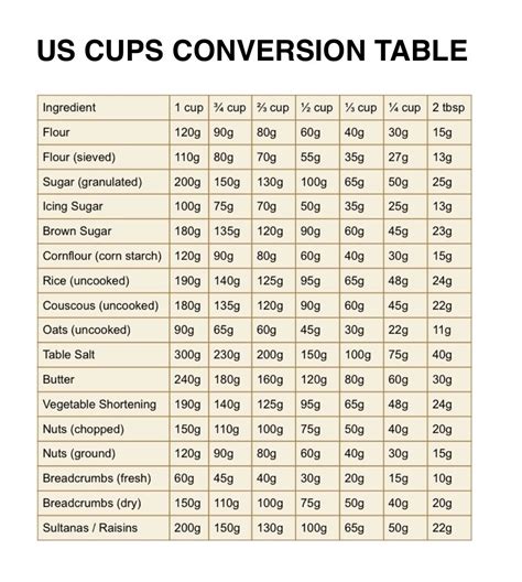 Cup Conversion Us Cup Guidelines Periodic Table Word Search Puzzle ...