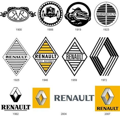 Renault Logo evolution | Car logos, Logo evolution, Logo design