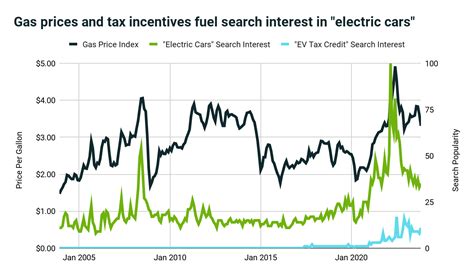 Winning the Electric Vehicle Market: Brand Breakdown | Terakeet