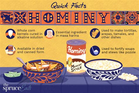 What Is Hominy Corn and How Is It Used?