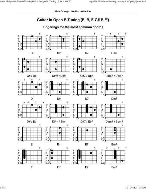 Open E Tuning Guitar Chord Chart