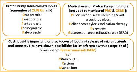 Side Effects Of Proton Pump Inhibitors