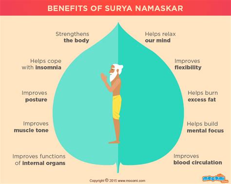 Benefits of Surya Namaskar - Gifographic for Kids | Mocomi