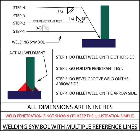 Welding Symbols Worksheet