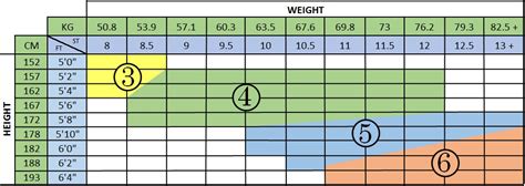 Sizing chart